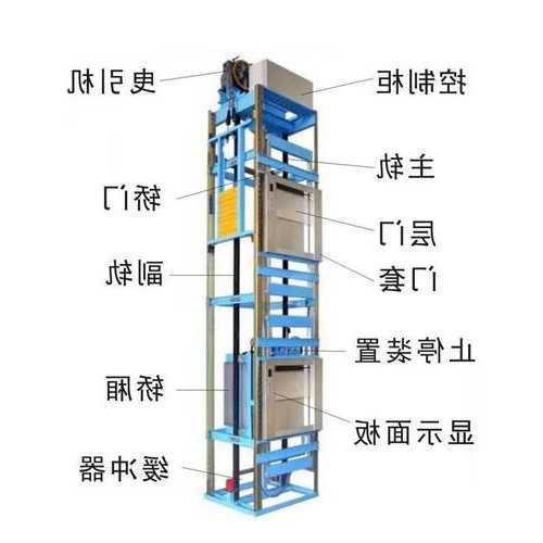 家用曳引式电梯怎么选型号？曳引式家用小电梯谁家最好？