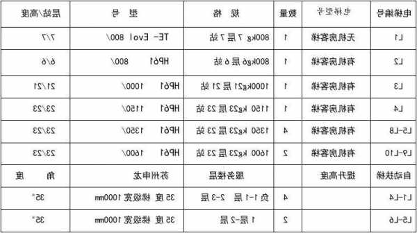 电梯型号价格图片表格下载？电梯型号价格图片表格下载软件？