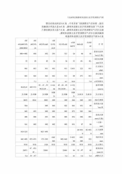 电梯框架注塑机型号大全，电梯注塑件