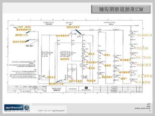 蒂森电梯型号有没有mrl，蒂森mc2无机房电梯图纸