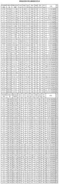 电梯井的潜污泵型号？家用电梯泵站？