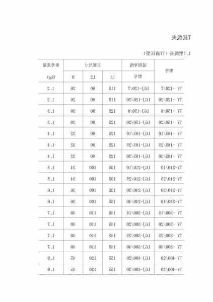 电梯随行电缆夹型号，电梯随行电缆夹型号大全！