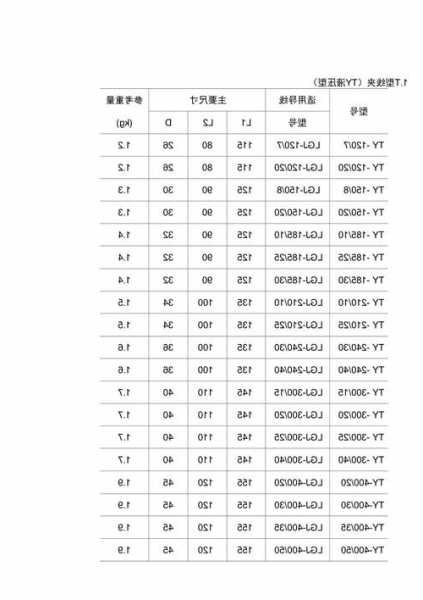 电梯随行电缆夹型号，电梯随行电缆夹型号大全！