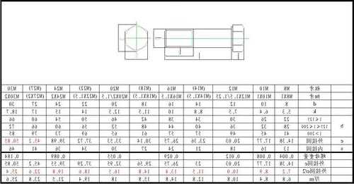 电梯螺丝型号，电梯专用螺栓？