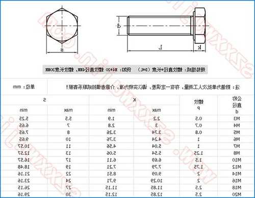 电梯螺丝型号，电梯专用螺栓？