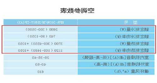 电梯机房空调型号有哪些，电梯机房空调的开启的标准温度是多少