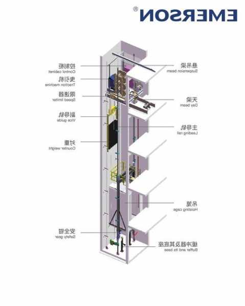 所有井道电梯的型号一样吗，电梯井道结构有几种