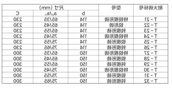 家用电梯墙砖规格型号表？家用电梯墙砖规格型号表大全？