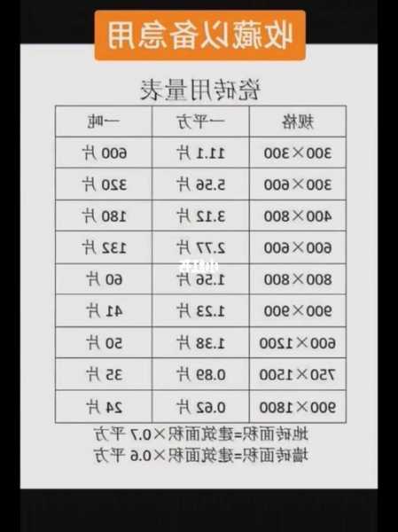 家用电梯墙砖规格型号表？家用电梯墙砖规格型号表大全？