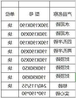 家用电梯墙砖规格型号表？家用电梯墙砖规格型号表大全？