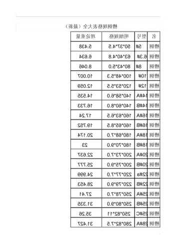 中奥电梯的型号规格表大全？中奥电梯有限公司联系电话？