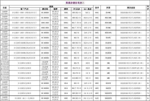 中奥电梯的型号规格表大全？中奥电梯有限公司联系电话？