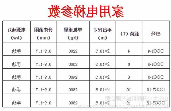 电梯型号和额定容量，电梯型号和额定容量的关系