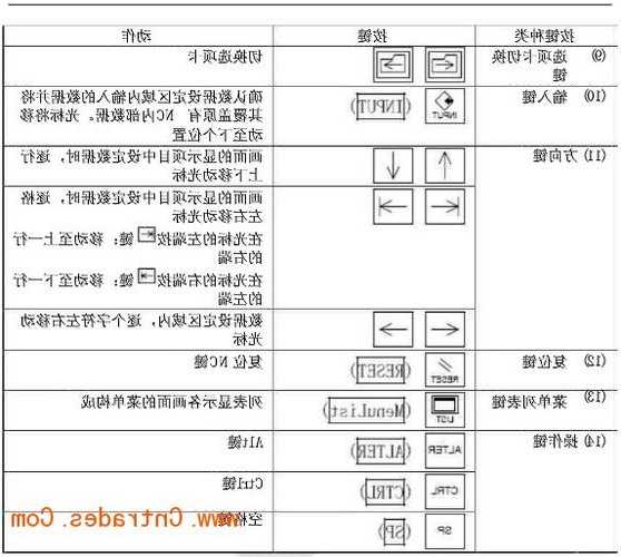 三菱电梯操纵厢型号？三菱电梯轿厢按钮组合功能？