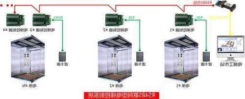 电梯控制屏所有型号都能用吗，电梯电控