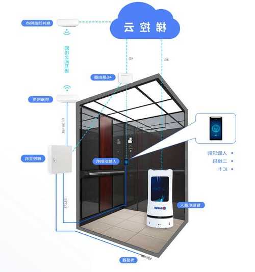 电梯控制屏所有型号都能用吗，电梯电控