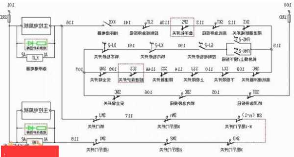 中奥电梯的型号规格怎么看，中奥电梯安全回路图纸？