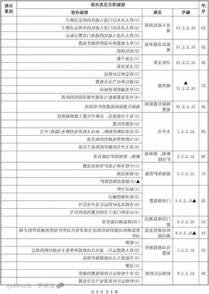 施工电梯驱动器型号大全，电梯驱动器价格！