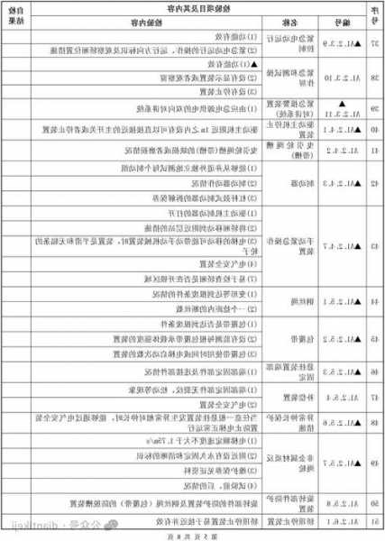 施工电梯驱动器型号大全，电梯驱动器价格！