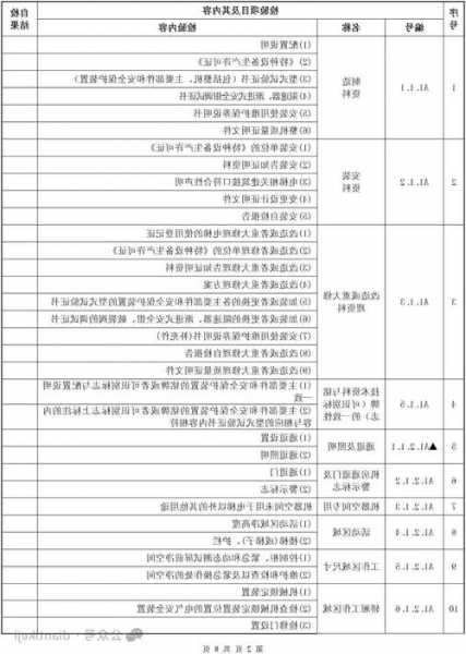 施工电梯驱动器型号大全，电梯驱动器价格！