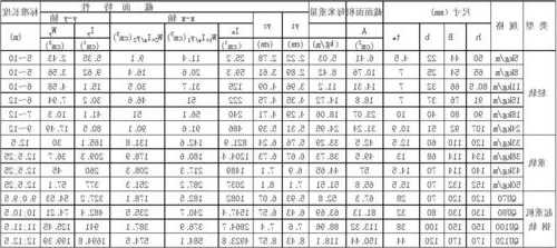 八层电梯轨道规格型号大全？八层电梯轨道规格型号大全图片？