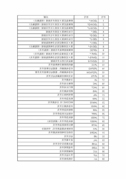 电梯型号的含义进口，电梯型号字母的含义