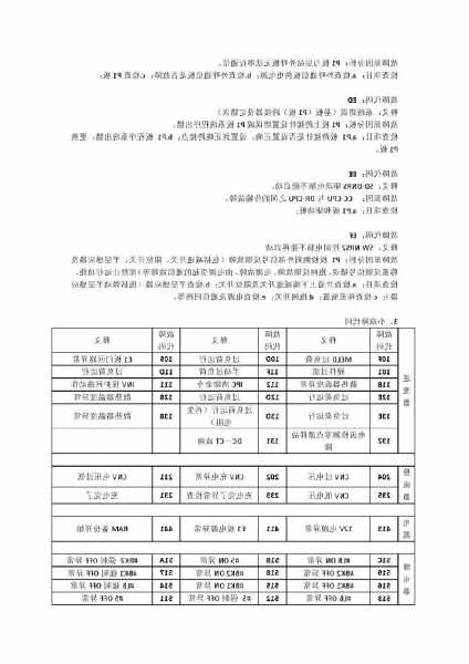 三菱电梯型号判断方法图解，三菱电梯各型号查看故障方法！