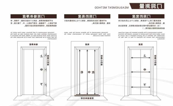 私家电梯门框尺寸规格型号，家用电梯门的尺寸？