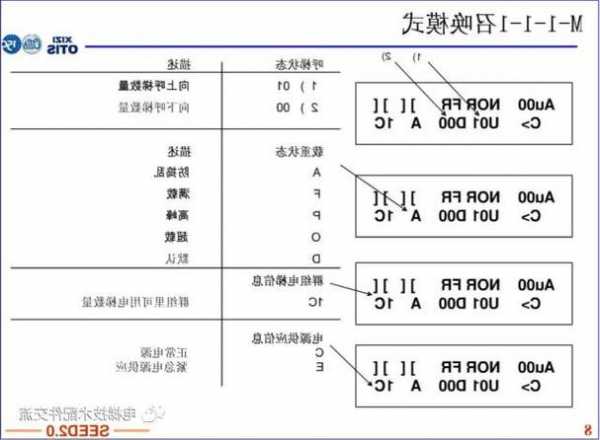 西子电梯科技按钮型号，西子电梯小键盘使用方法图解？