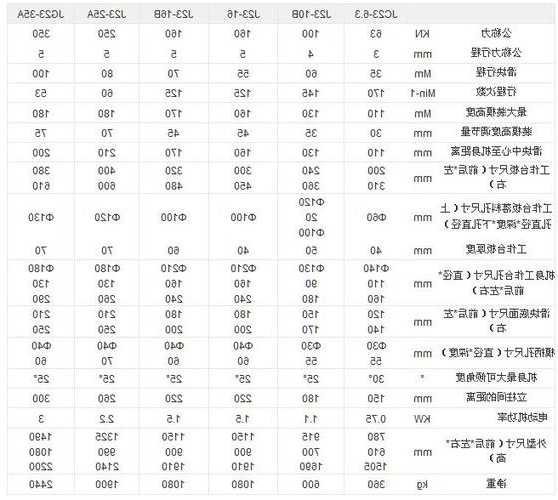 电梯外壳冲压机型号规格？电梯外壳冲压机型号规格参数？