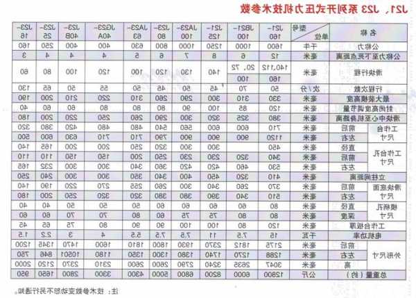 电梯外壳冲压机型号规格？电梯外壳冲压机型号规格参数？