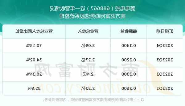 菱电电梯有几个型号，菱电电梯用的什么系统