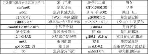 京龙电梯标节型号参数，京龙电梯使用说明书？