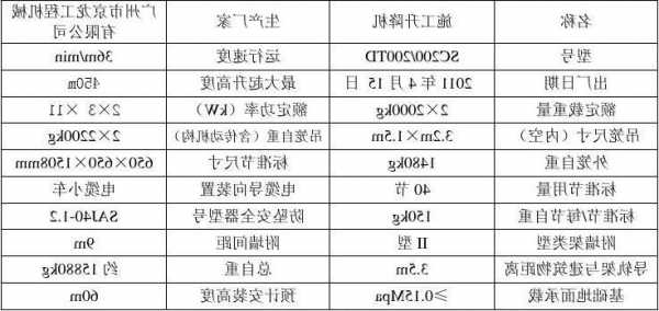 京龙电梯标节型号参数，京龙电梯使用说明书？