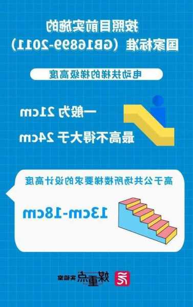 不同型号电梯价格不一样，电梯速度不一样价格一样吗！