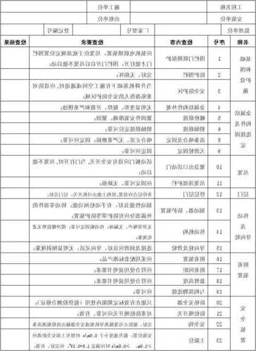 怎样查电梯型号，怎么查电梯型号？