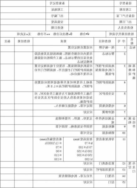 怎样查电梯型号，怎么查电梯型号？