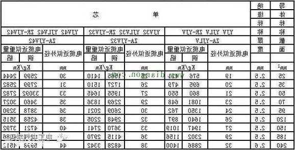 安徽消防电梯电缆型号表？消防电梯电缆设置要求规范？