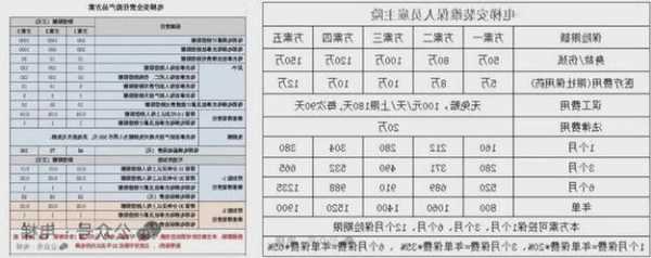 美迪斯电梯规格型号，美迪斯电梯价格630公斤！