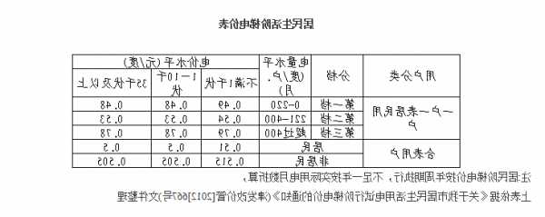 天津家庭电梯型号大全图，天津市家庭用电阶梯怎么收费？