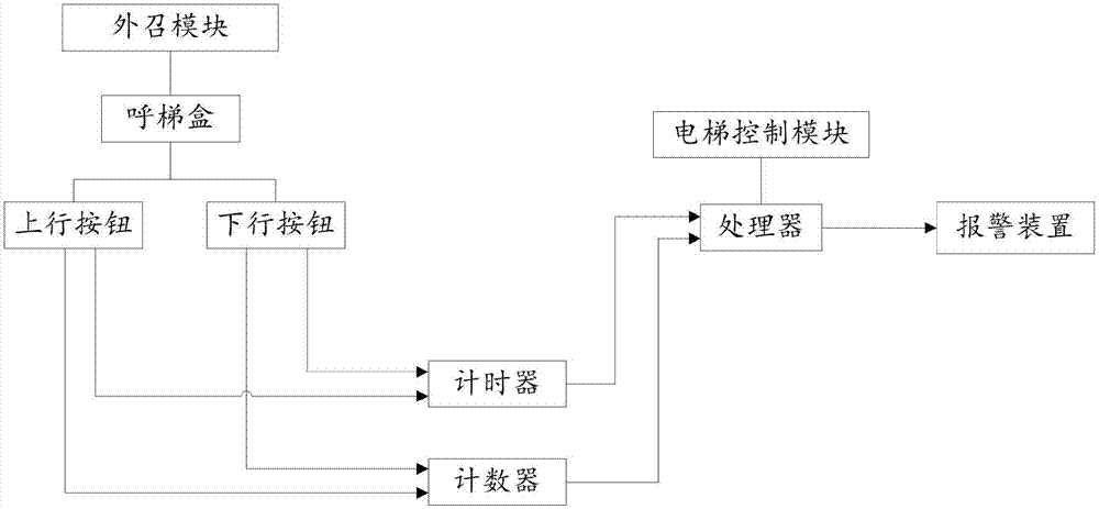 电梯外呼线缆型号选择要求，电梯外呼线路工作原理？