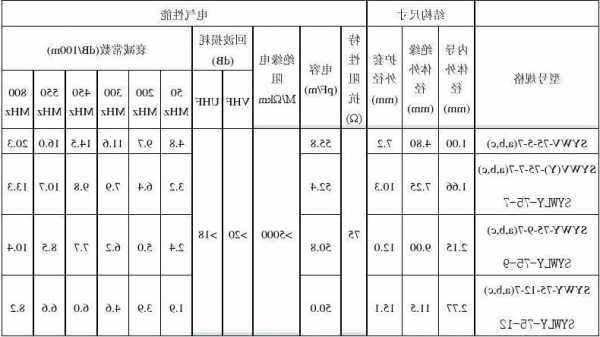 电梯同轴电缆型号，同轴电缆故障排查