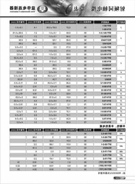 电梯同轴电缆型号，同轴电缆故障排查