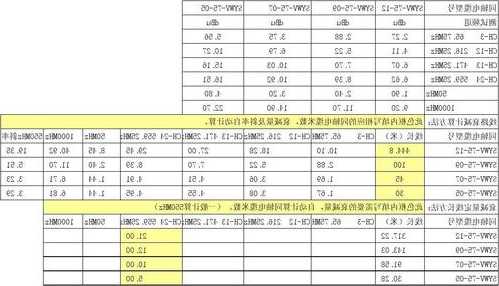 电梯同轴电缆型号，同轴电缆故障排查