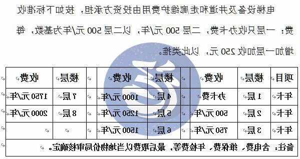 福建装电梯型号要求标准？福州装电梯费用？