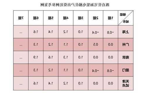 福建装电梯型号要求标准？福州装电梯费用？