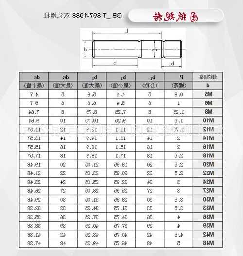 电梯双头螺栓型号规格参数？电梯双头螺栓型号规格参数图？