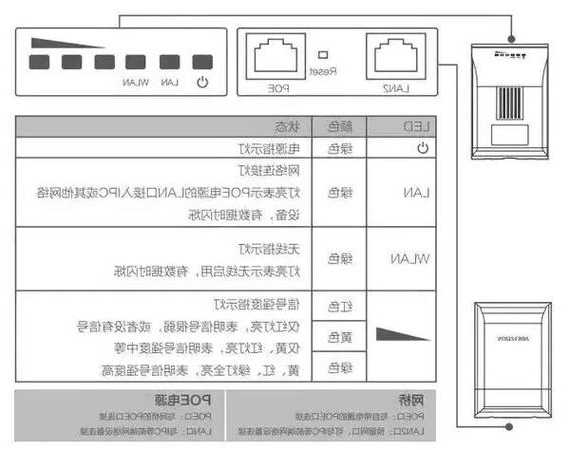 如何查看电梯网桥型号大小，如何查看电梯网桥型号大小参数！