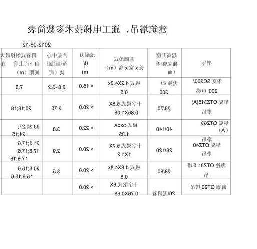 施工电梯型号参数及尺寸，施工电梯主要技术参数