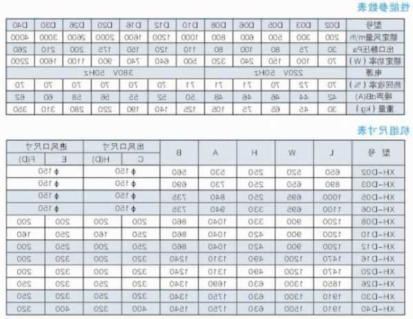 辽宁电梯新风机型号规格，辽宁新风ecu